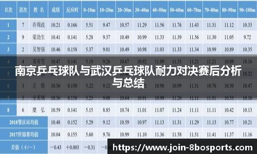 南京乒乓球队与武汉乒乓球队耐力对决赛后分析与总结
